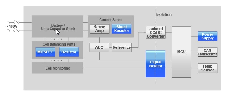 Blockdiagramm - ROHM Semiconductor Automotive-Hochleistungslösungen
